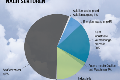 Grafik Klima