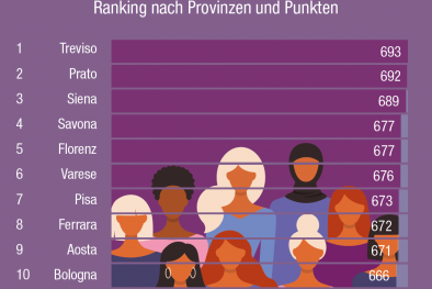 Frauen Suedtirol Grafik