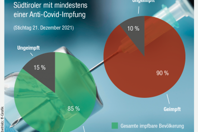 Infografik