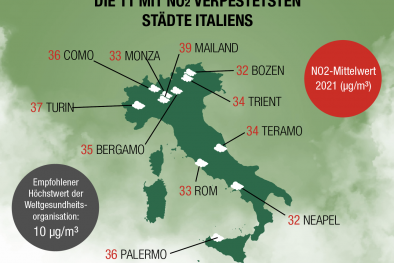 Miese Luftwerte - Grafik