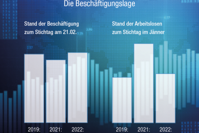 Erholung der Südtiroler Wirtschaft - Grafik