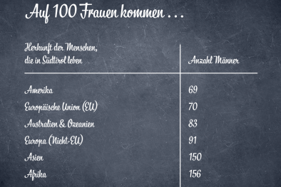 Menschen aus dem Ausland – Statistik 