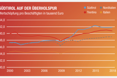 Infografik