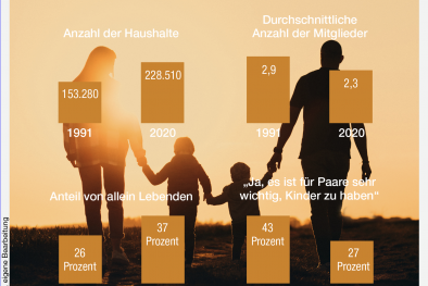 Infografik