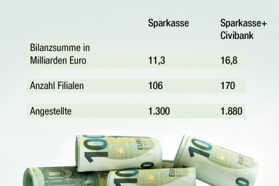 Sparkasse Grafik