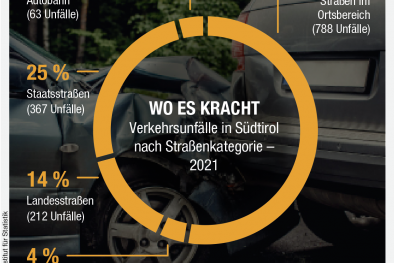 Infografik