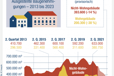 Infografik