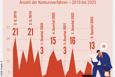 Infografik