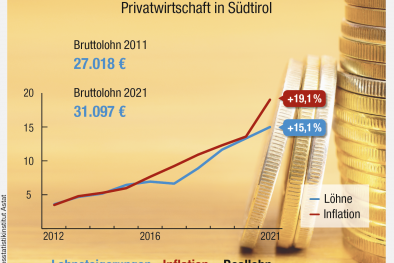 Infografik