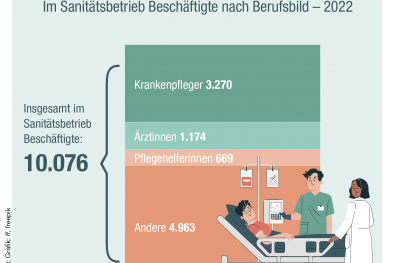 Infografik