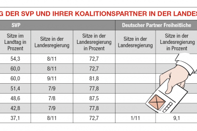 Infografik