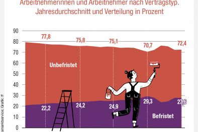 Infografik