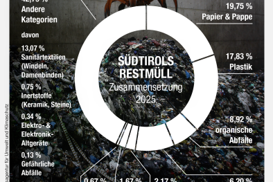 Infografik