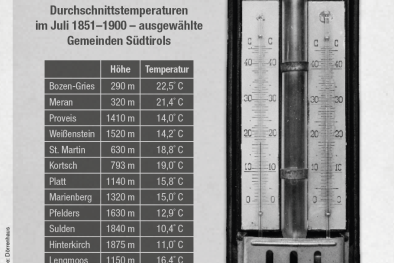 Infografik