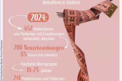 Infografik