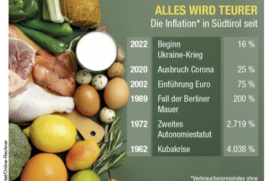 Infografik
