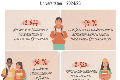 Infografik