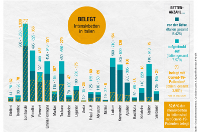 Infografik