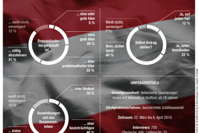 Infografik