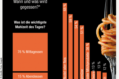 Infografik