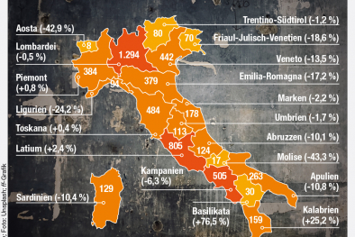 Infografik