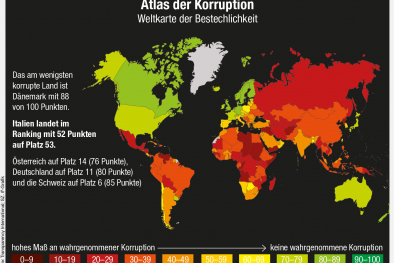 Infografik