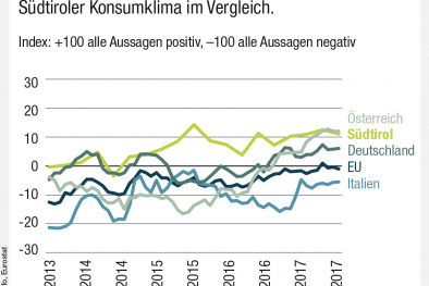 Infografik