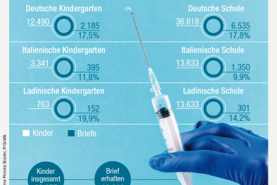 Infografik