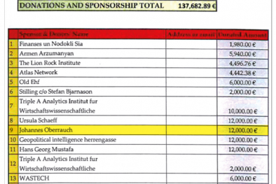 Spendenliste