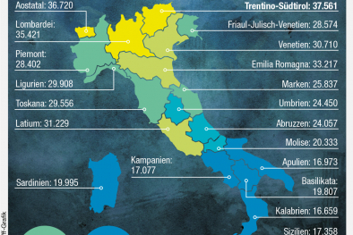 Infografik