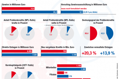 Infografik