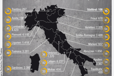 Infografik
