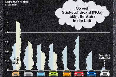 Infografik