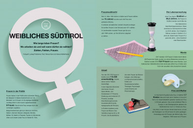 Infografik
