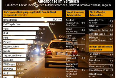 Infografik