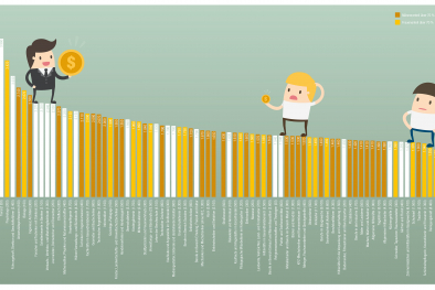 Infografik