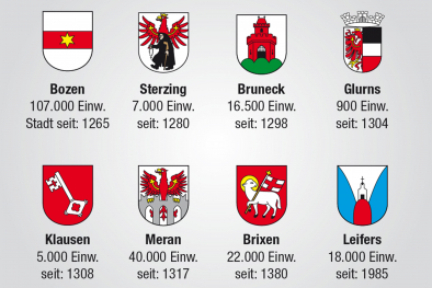 Städte Südtirol
