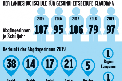 Krankenpflegerinnen