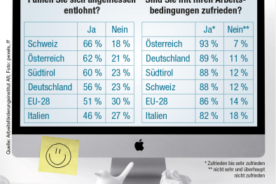 Infografik