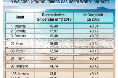Infografik