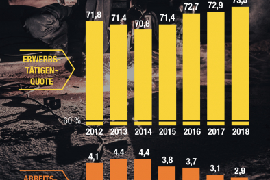 Grafik_Pano