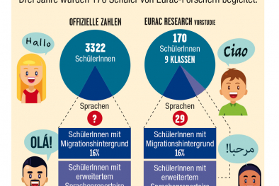Sprachenvielfalt