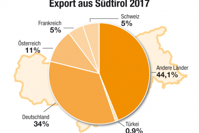 Infografik