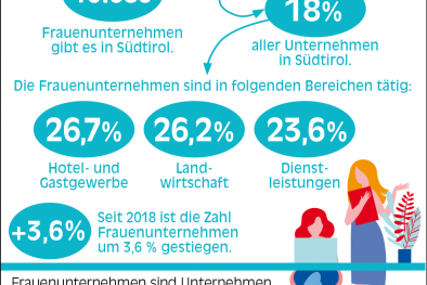 Frauenunternehmen