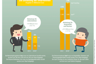 Infografik