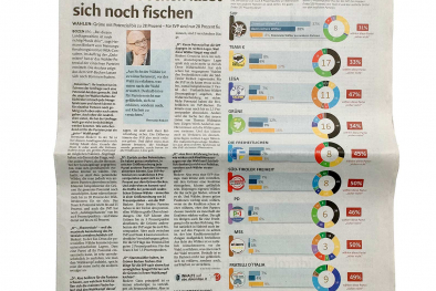 Wahl­umfrage