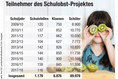 Infografik