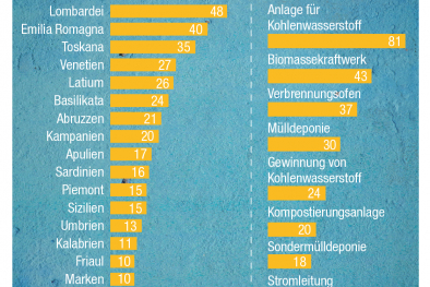 Infografik