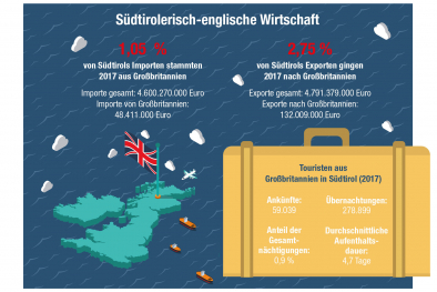 Infografik