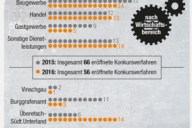 Infografik
